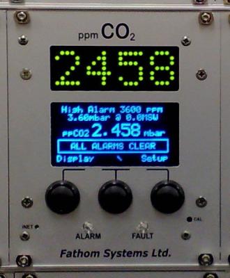 Co2
