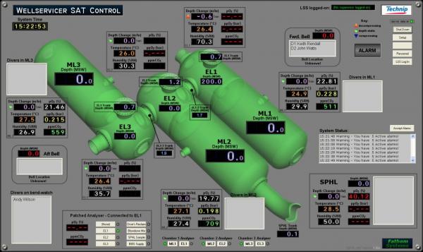 SAT Diver Monitoring