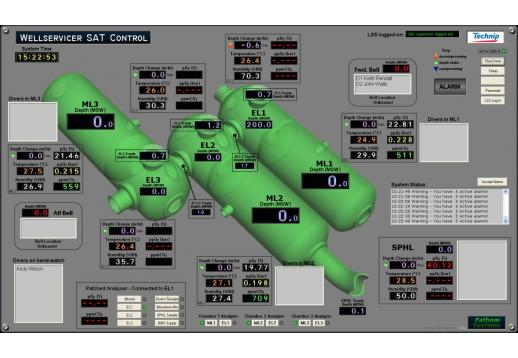 SAT Diver Monitoring