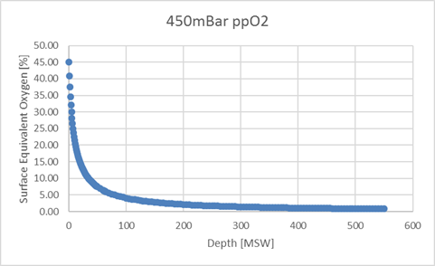 Pressure curve