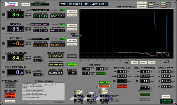 SAT DMS Dive Control