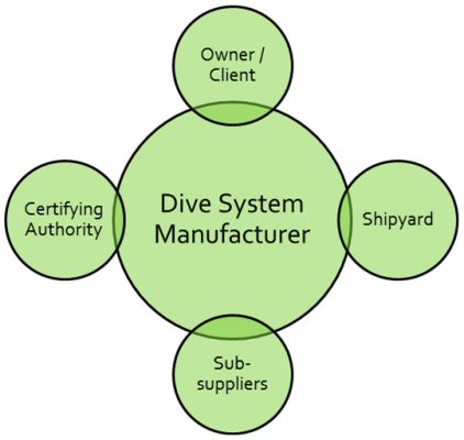 Green Venn Diagram black cropped