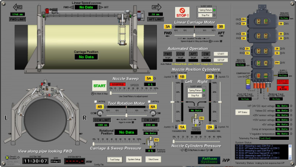 UCS iVP GUI