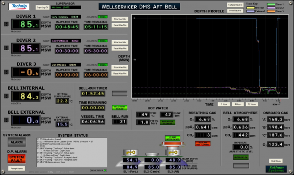 SAT DMS Dive Control