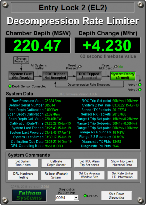 DRL window